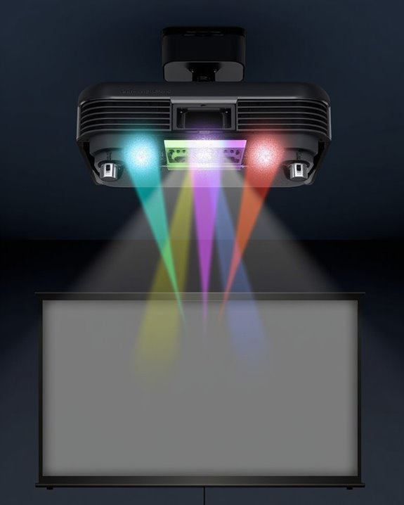 projection technology comparison details